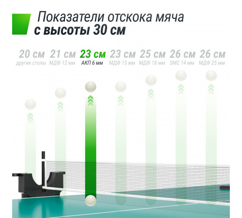 Теннисный стол UNIX Line Compact Outdoor 6mm ACP (Green)